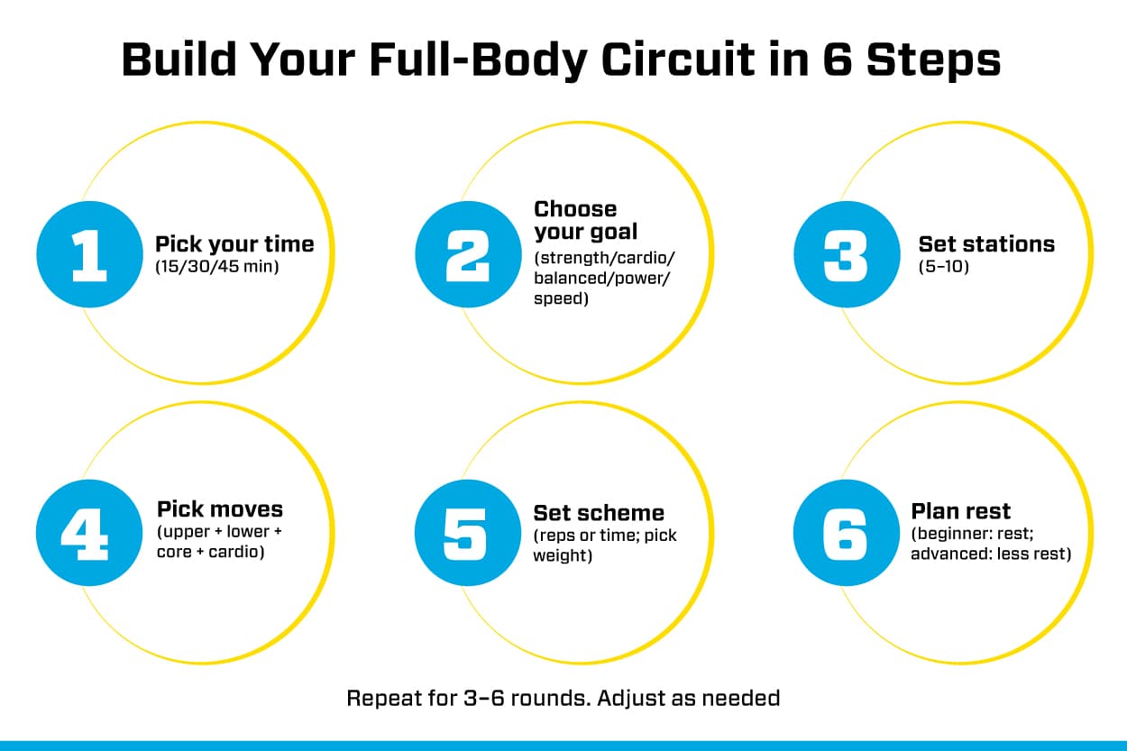 eos fitness steps to build your own full-body circuit training plan