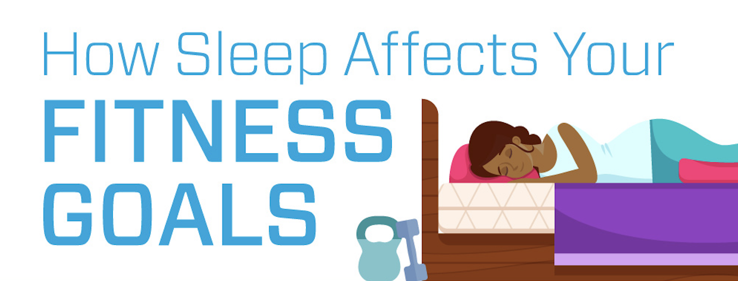 Infographic – How Sleep Affects Your Fitness Goals
