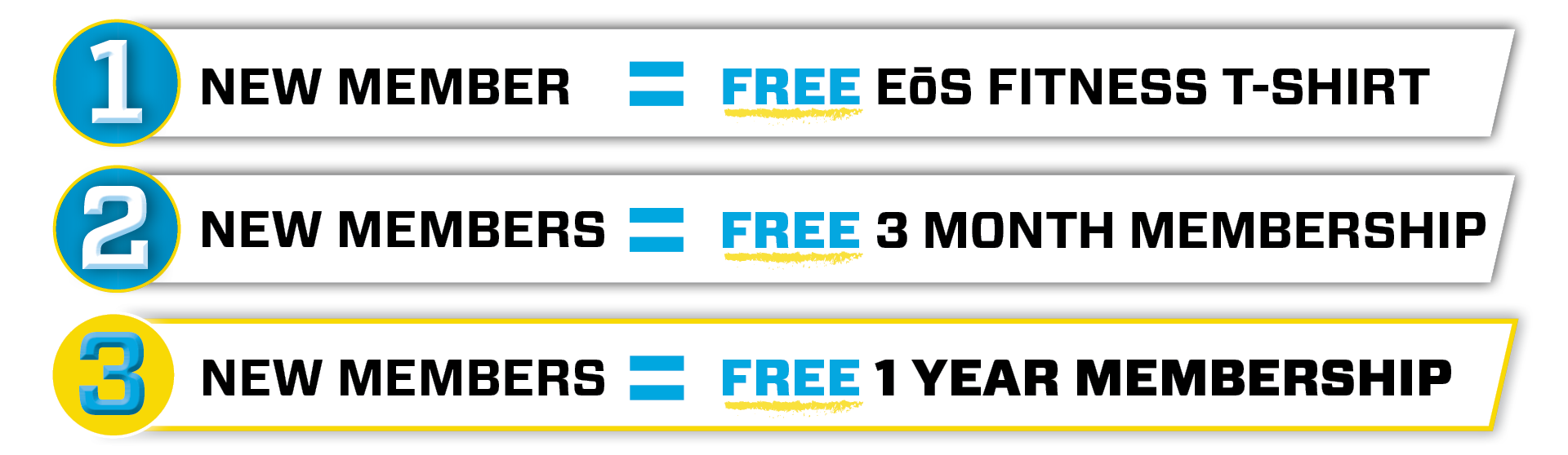 1 New Member = Free EoS Fitness T-Shirt; 2 New Members = Free 3 Month Membership; 3 New Members = Free 1 Year Membership